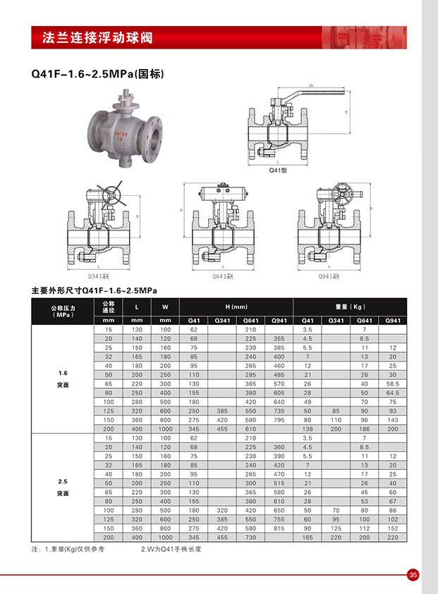 mBӸy_̖CLASS150-600