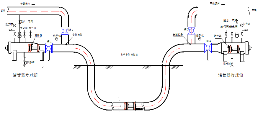 清管工藝流程圖