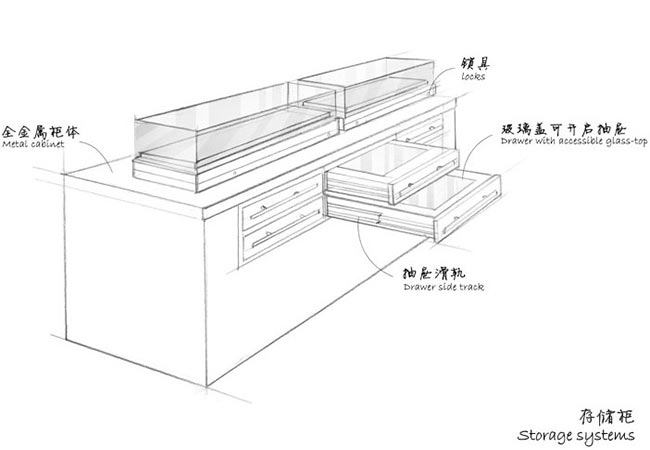 存儲系統(tǒng)展示柜：